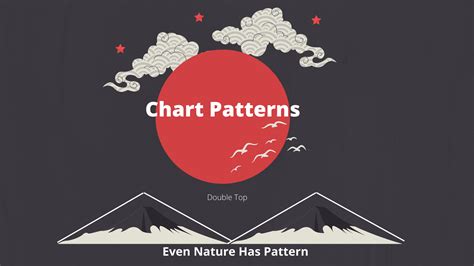 Image result for HTML Chart Pattern