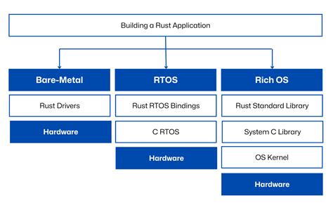 Image result for Rust Instegration Model