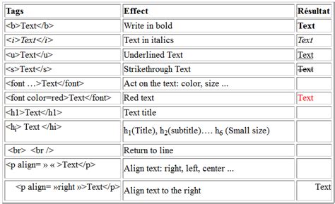 Image result for Basic HTML Commands