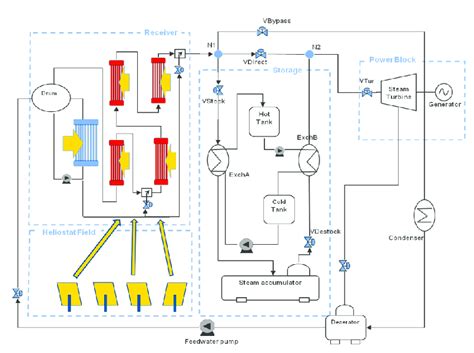 Systems Process Diagram Example 的图像结果