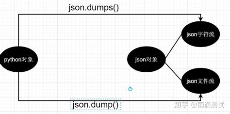JSON در Python 的图像结果