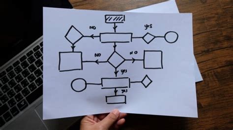 Image result for Creating Flowcharts