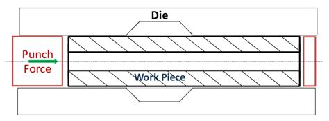 Image result for Front Axle Forging Simulation