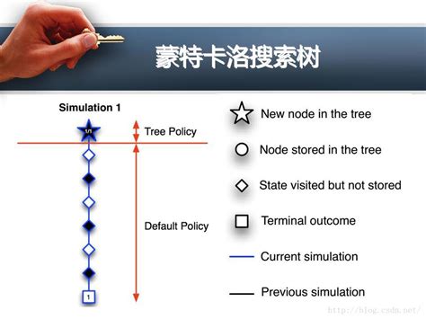 Alphago 的图像结果