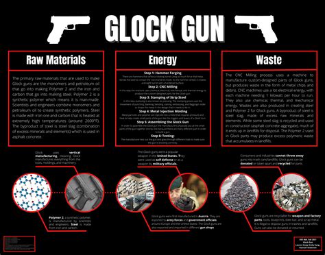 Where Are Glocks Manufactured