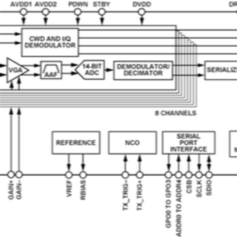 Programming the Bcd996p2 的图像结果