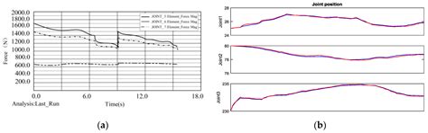 Improved Deep Belief Networks (IDBN) Dynamic Model-Based Detection and ...