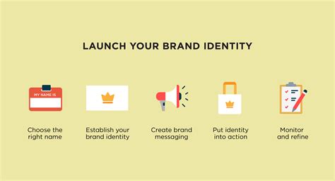 Image result for Creating a Brand Identity