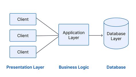 Image result for SAP Business Processes