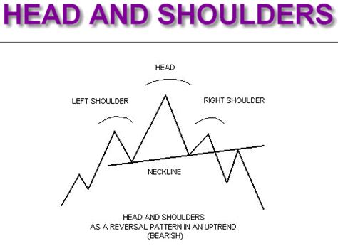Image result for Python Head and Shoulder Pattern Algorithm