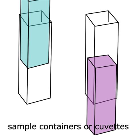 Image result for UV-Vis Spectroscopy Applications