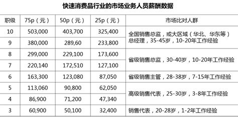 沧州事业单位工资多少钱每个月,有哪些福利待遇_大风车考试网