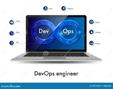 Image result for DevOps Software