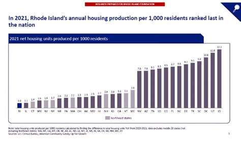 Pryor: State's housing investment is going to need more help once ARPA money spent • Rhode ...