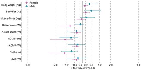 IJERPH | Special Issue : Water Sports Implications for Training ...