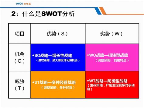 swot是什么意思（SWOT分析法经典详解）_小六SEO