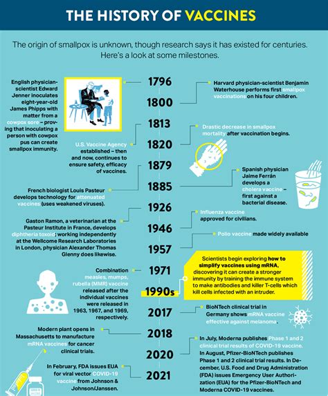 The history of vaccines - Today's Medical Developments - history of vaccine
