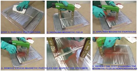Image result for Magnetic Particle Inspection Coil Method