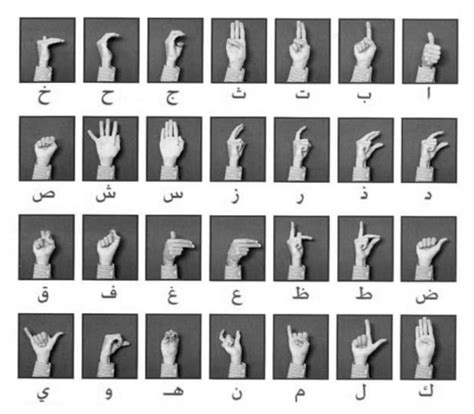 Spanish Sign Language Alphabet 的图像结果