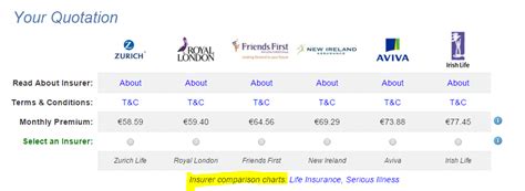 Image result for Life Insurance Types Comparison Chart