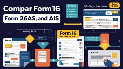 Form 16 Vs Form 26AS 的图像结果