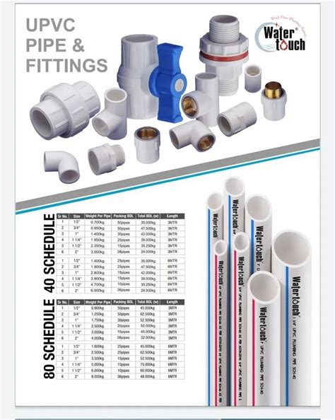 Image result for CPVC Fitting Types