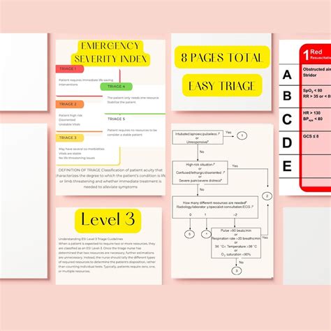Learn Triage for ER, Emergency Severity Index, Cheat Sheet, Emergency ...