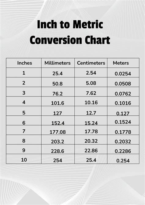 Inches To Metric Conversion New Metric To Inch ("SAE") Tool