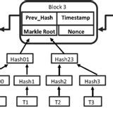 Image result for Simple Blockchain Example