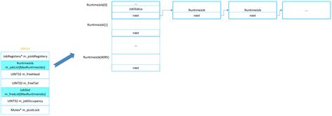 Image result for Android Camera Hal