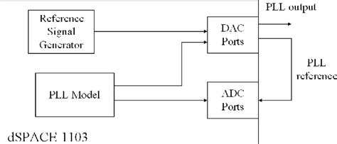 Fastest PLL Algorithms 的图像结果