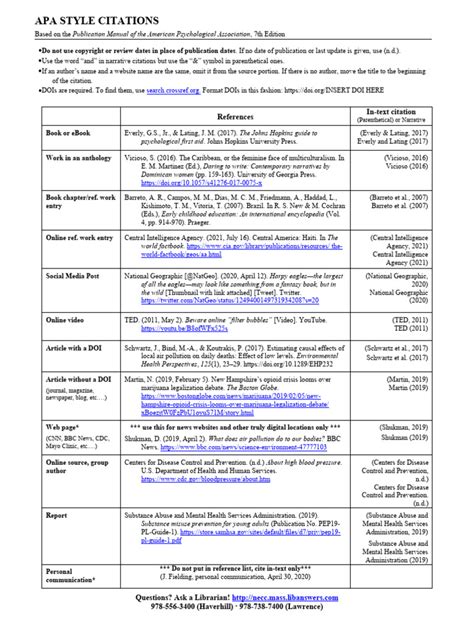 Image result for APA Citing Format