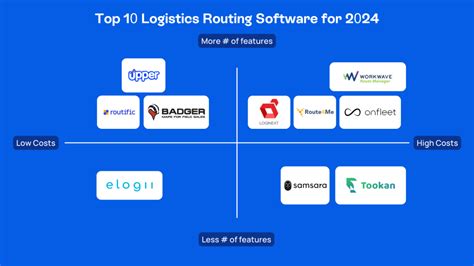 Logistics Routing Software 的图像结果