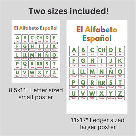 Spanish Alphabet With Pronunciations Poster Download, Spanish Basics ...