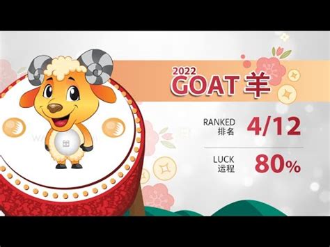 2022 GOAT FORECAST 属羊运程 by Grand Master Tan Khoon Yong 陈军荣大师 - YouTube