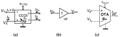 Design of Signal Generators Using Active Elements Developed in I3T25 ...