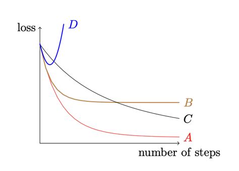Machine Learning: GO Classes | DA Course | Machine Learning