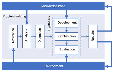 Basic Science Design 的图像结果