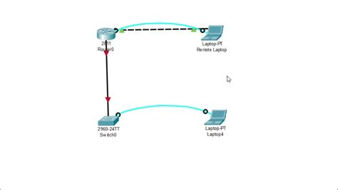 Image result for Netcom2p Programming