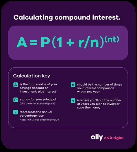 What Is Compound Interest and How Does It Work for Your Savings? | Ally