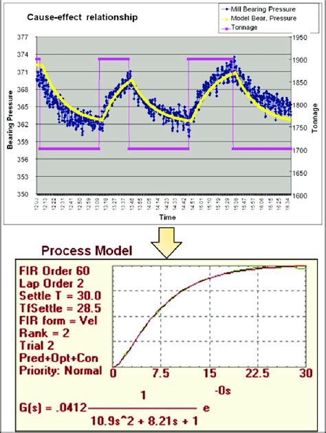 Process Model Diagram Example 的图像结果