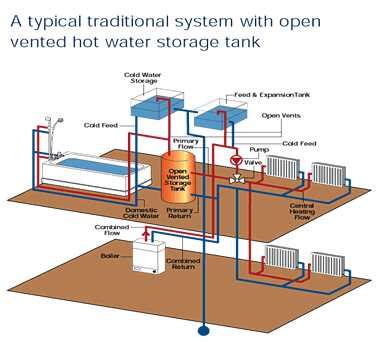 Image result for Boiler Tutorial