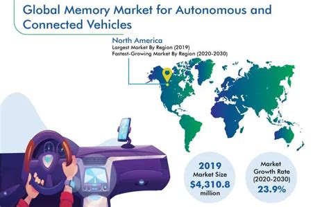 Memory Market for Autonomous and Connected Vehicles to Grow at 23.9% ...
