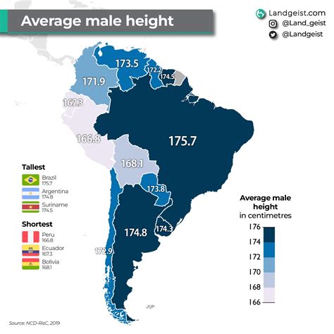 Estatura media de los hombres sudamericanos (2024) - Mapas Milhaud