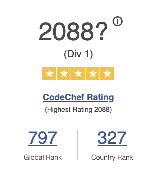 Image result for CodeChef Rating List