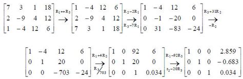 Image result for Linear Algebra Iterative Methods