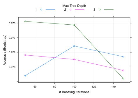 Image result for Python Machine Learning Classification Model in R