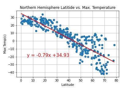 Image result for Map of Python Coders