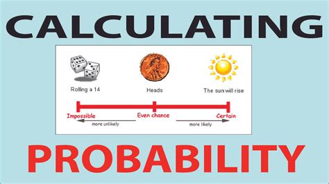 Calculating Probabilities 的图像结果