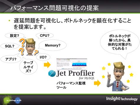 Image result for MySQL Query Profiler